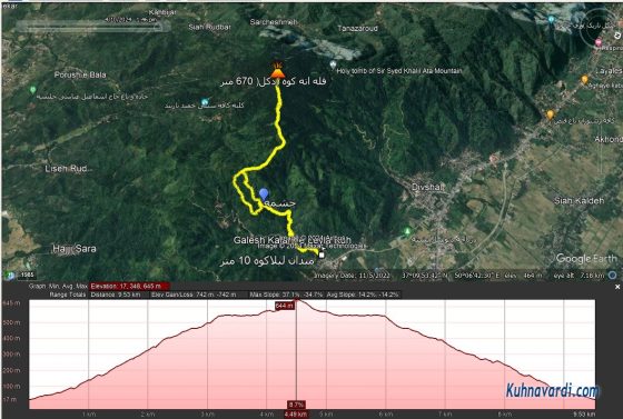 مسیر کوهنوردی لیلاکوه به قله عطاکوه (دکل)