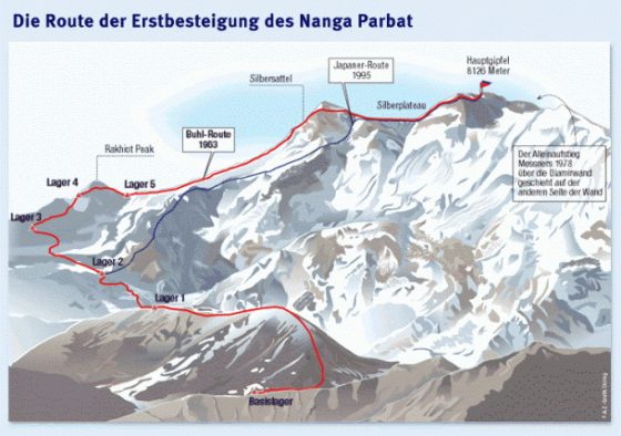 مسیر صعود هرمان بول در نانگا پاربات (رنگ قرمز)