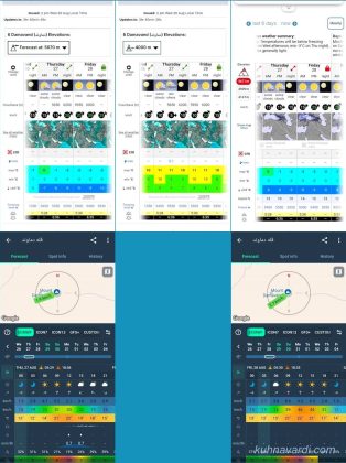 پیش بینی جوی دماوند ارتفاع 4000 هزار و قله برای روزهای پنجشنبه و جمعه. مرجع: mountain-forecast.com ** snow-forecast.com * winy app