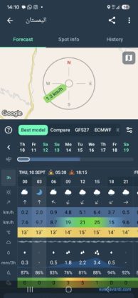 پیش بینی جوی روستای الیمستان. تا شب قبل پیش بینی بارندگی حداکثر 1.3 م.م بود اما در روز برنامه به 3.4 م.م افزایش پیدا کرد که در مسیر برگشت حسابی خیس شدیم. 