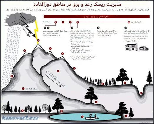 مدیریت ریسک در مواجهه با رعد و برق