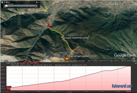 مسیر صعود به قله شاه علمدار در گوگل ارث