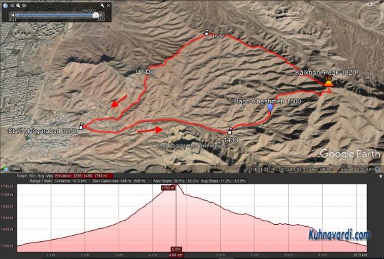 مسیر صعود و فرود قله کلخانی در گوگل ارث