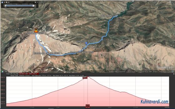 مسیر قله آزادکوه در گوگل ارث