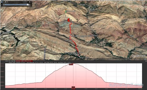 قله استرچال از آهار، زمستانه
