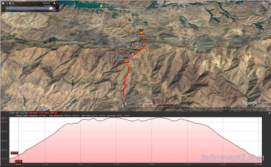 قله های زرچه خوانی و ارژنگ از سفیدارک ساوجبلاغ